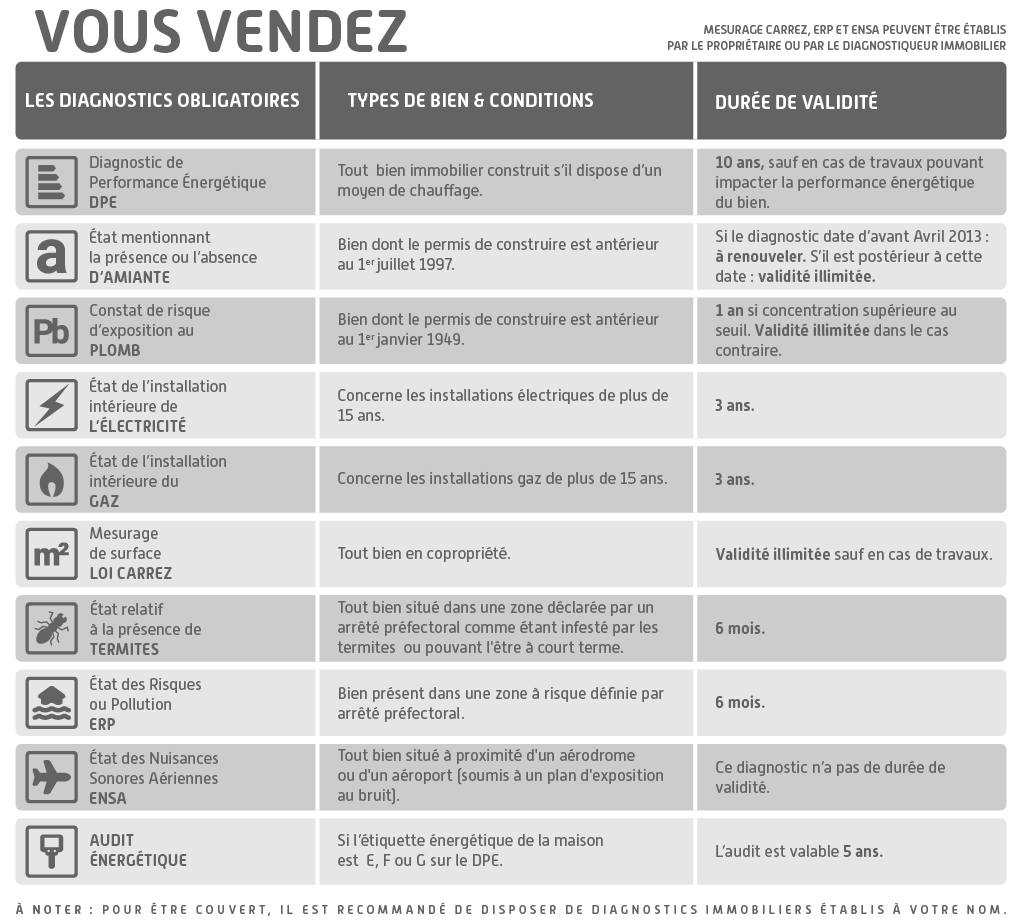 agence immobilière Guadeloupe, agence immobilière en Guadeloupe, achat maison Guadeloupe, achat appartement Guadeloupe, butterfly immobilier, butterfly guadeloupe